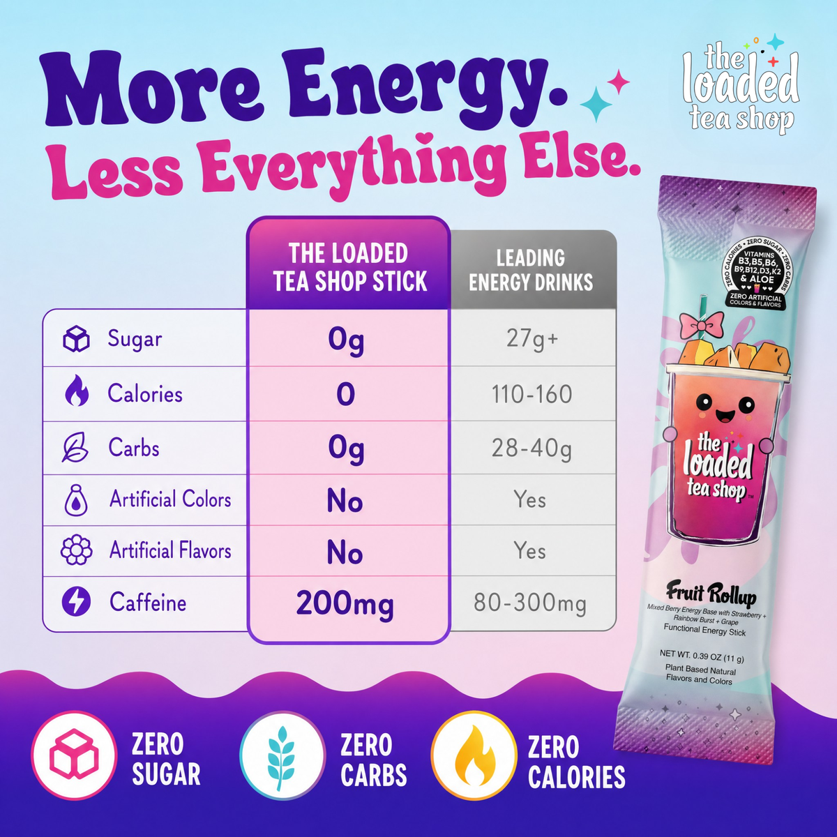 Coco Watermelon